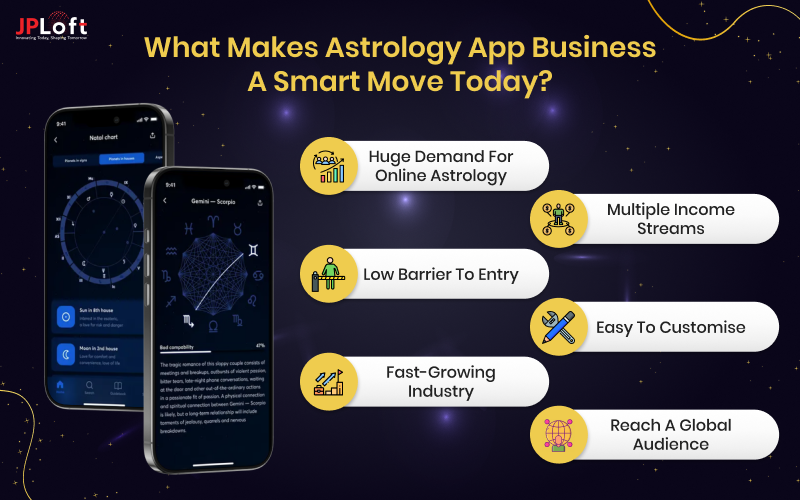 What Makes Astrology App Business a Smart Move Today